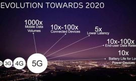 Learn How 5G Will Impact the Internet